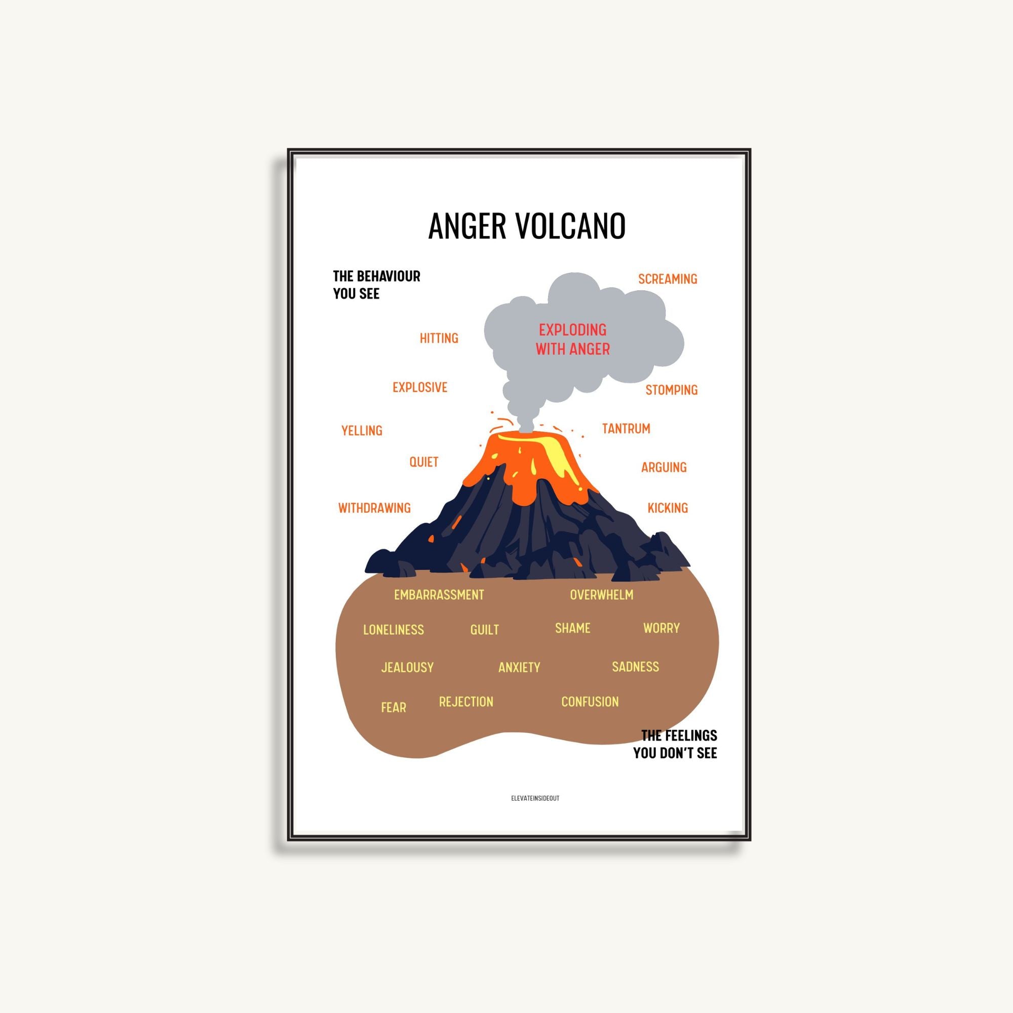 Anger Volcano