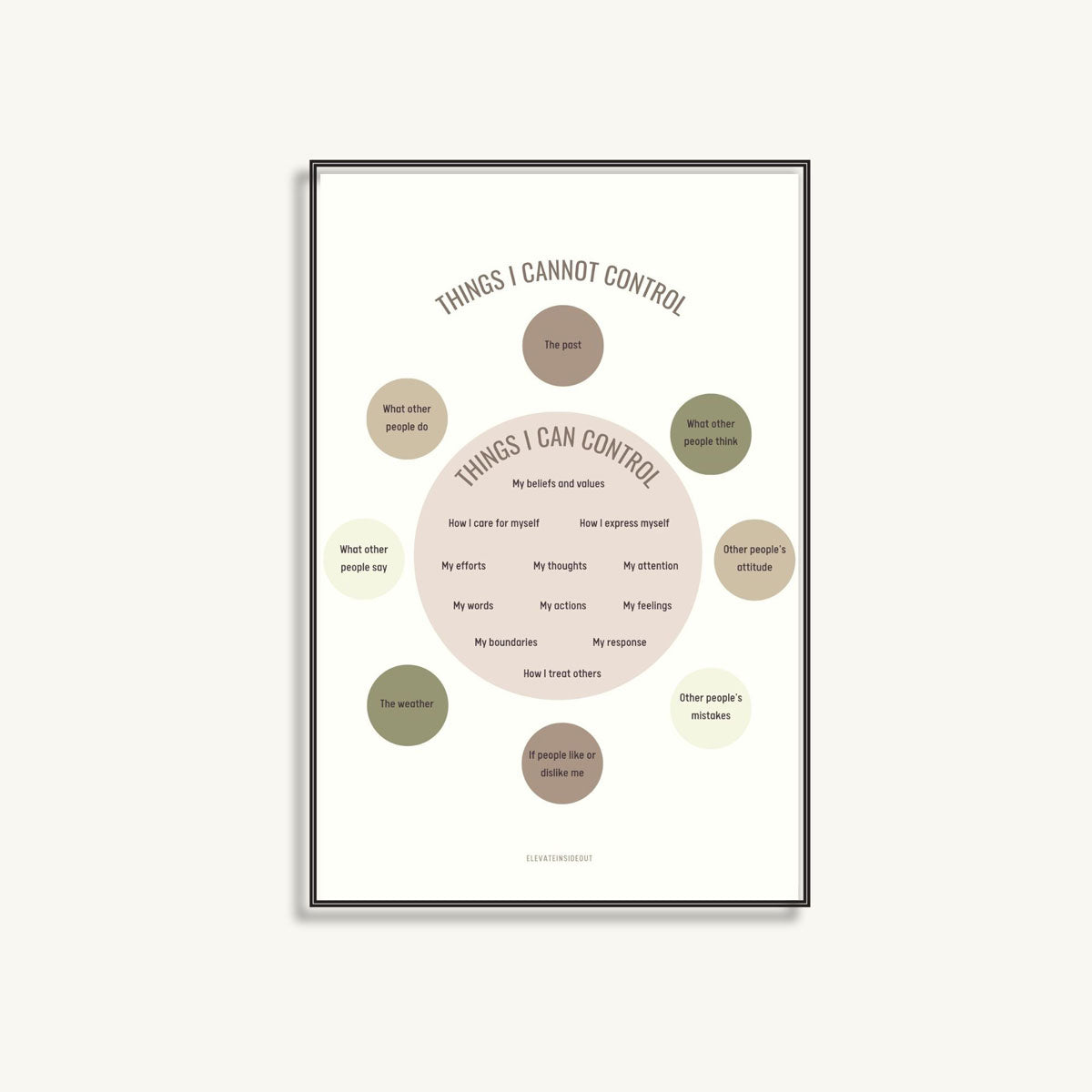 Circle of Control