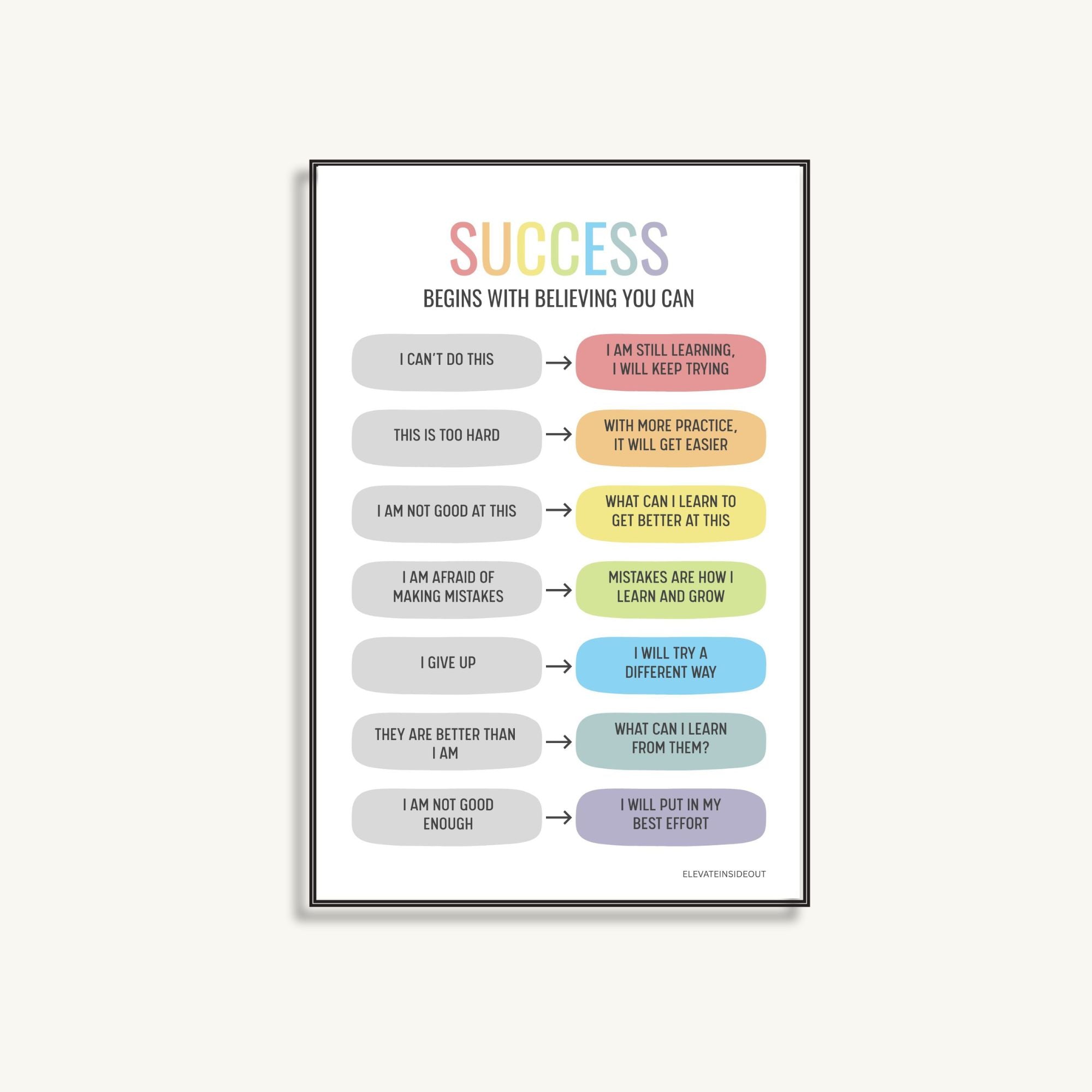 Growth Mindset Poster