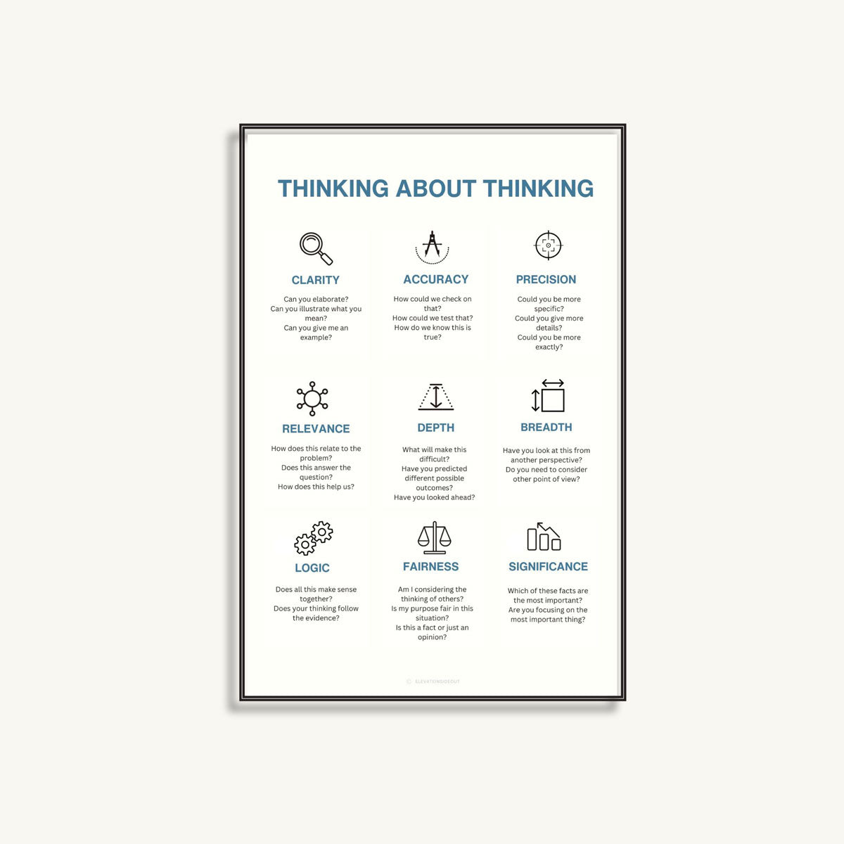 Metacognition